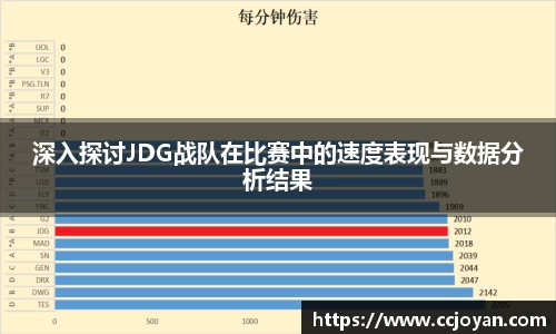 深入探讨JDG战队在比赛中的速度表现与数据分析结果
